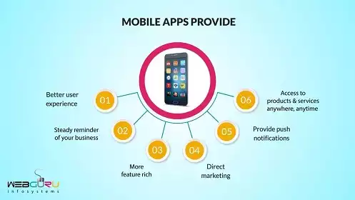 Importance of Mobile Application for Business Growth